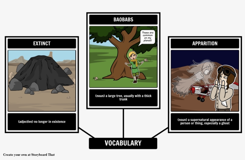 The Little Prince Vocabulary - Tell Tale Heart Plot, transparent png #5885061