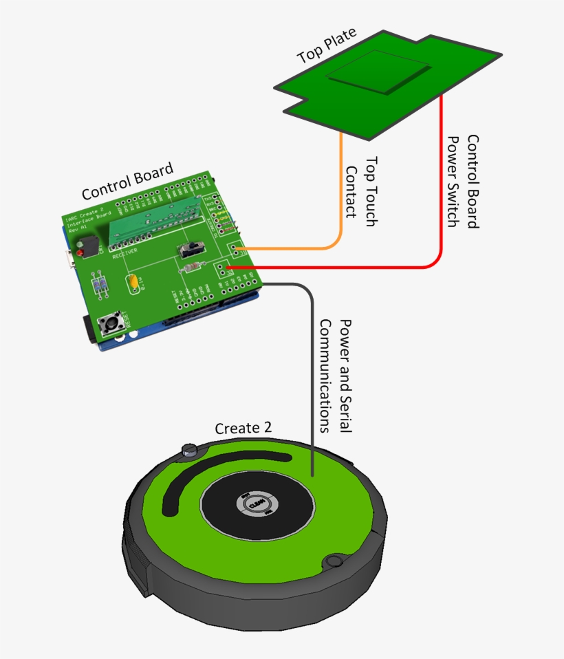 Originally Mission 7 Used Irobot Create Ground Robots, - Inside Irobot Create 2, transparent png #5885245
