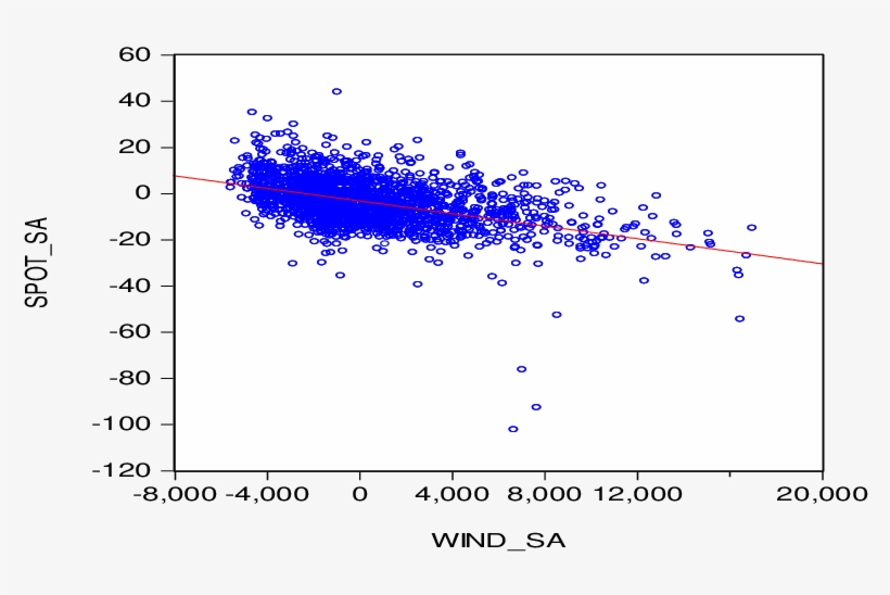 The Merit Order Effect - Merit Order, transparent png #5885767