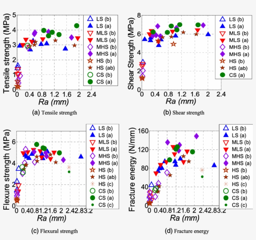 Effect Of Roughness R A - Number, transparent png #5885827