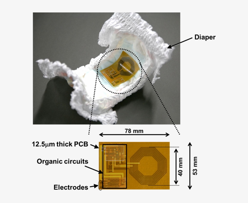 The World's First Flexible Wireless Organic Sensor - Diaper Sensor, transparent png #5889448