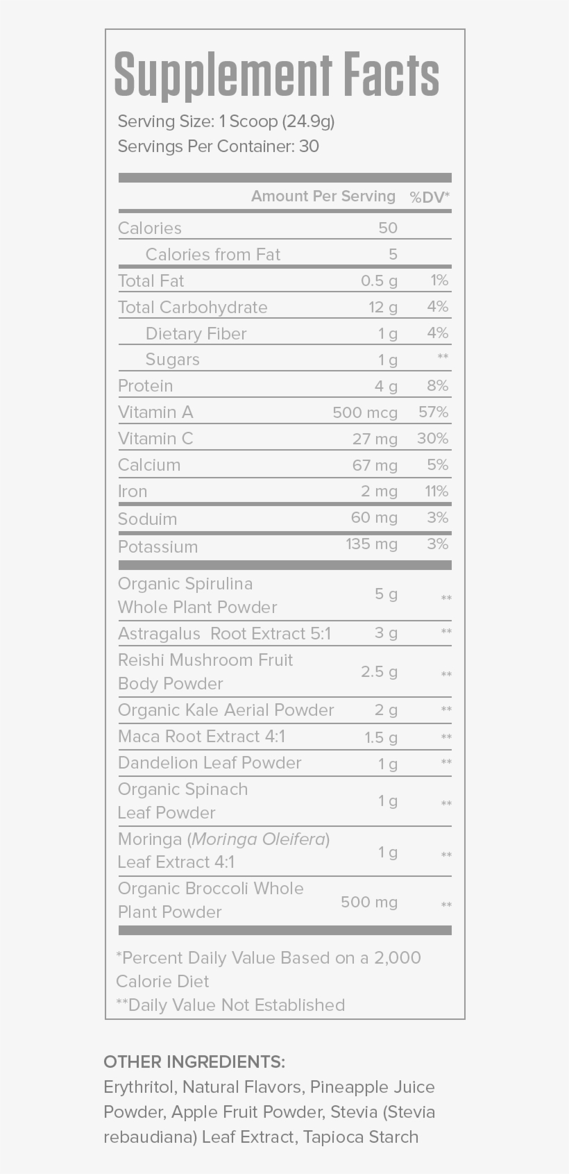 Genesis Acai Berry Supplement Facts - Behaviour Reflection Template For Students, transparent png #5890504