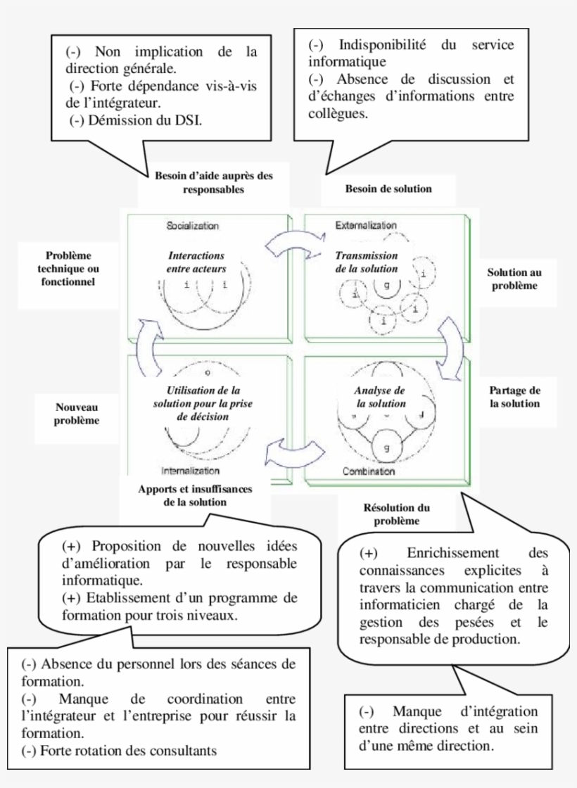 Application Du Seci Au Cas Des Deux Entreprises - Illustration, transparent png #5891188