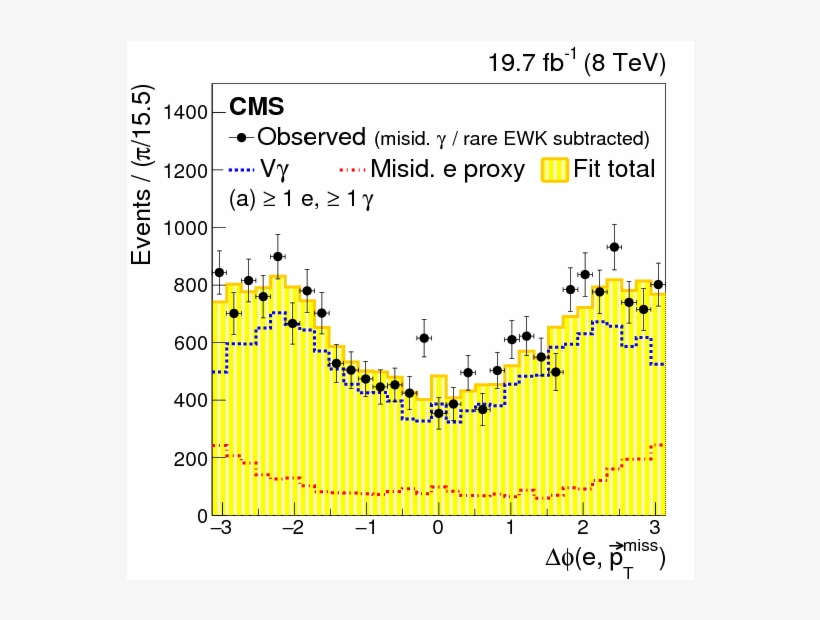 Show More Plots - Microsoft Visio, transparent png #5891436