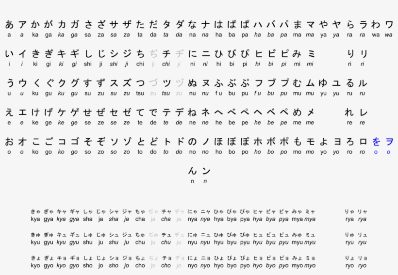 My Japanese Professor - Romaji Chart, transparent png #5891438