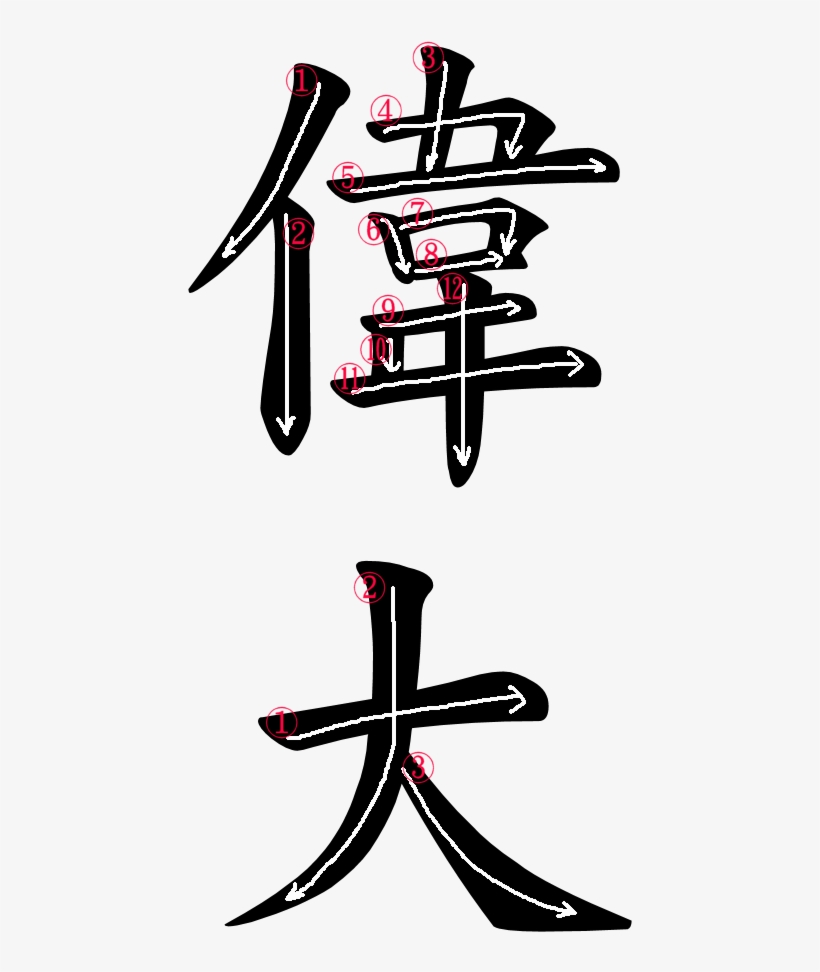 Kanji Stroke Order For 偉大 - Greatness In Japanese, transparent png #5891972