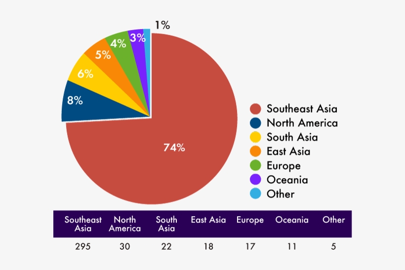 Work On Comparative And Regional Issues From A Multi-area - Law, transparent png #5892258