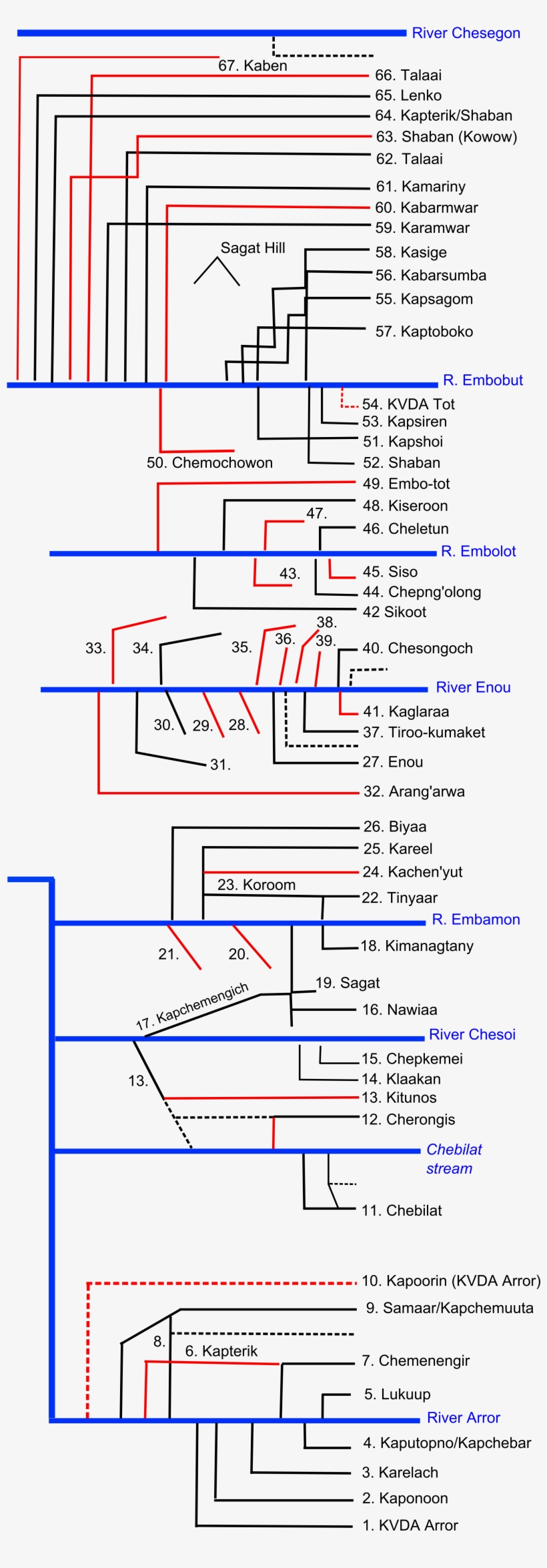 Marakwet Furrows Schematic - Diagram, transparent png #5892502
