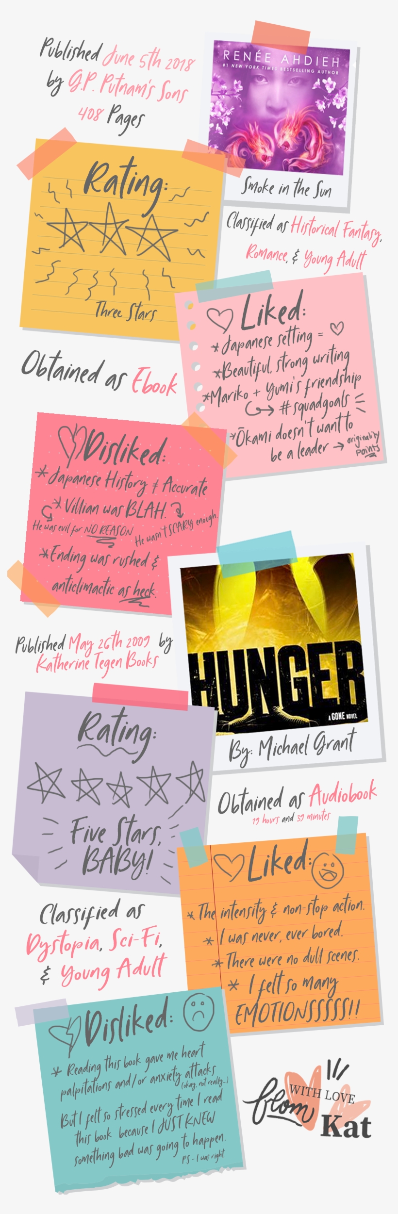 Smoke In The Sun By Renee Ahdieh - Hunger (ebook), transparent png #5892558