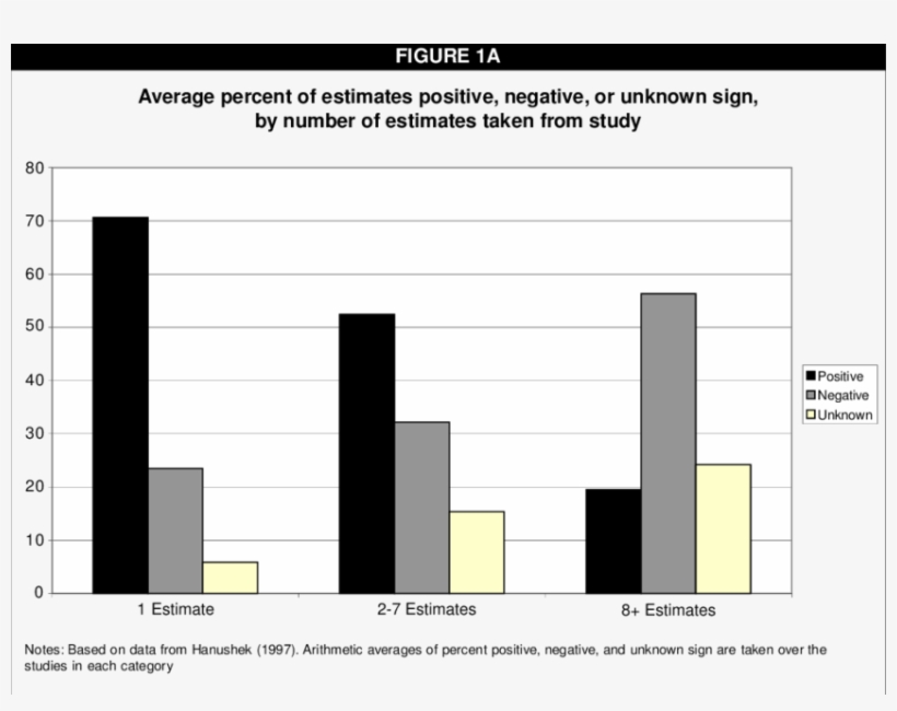 A Average Percent Of Estimates Positive, Negative, - Plants, transparent png #5893950