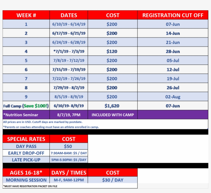 Each Enrolled Athlete Will Also Receive A Complimentary - Water, transparent png #5894283