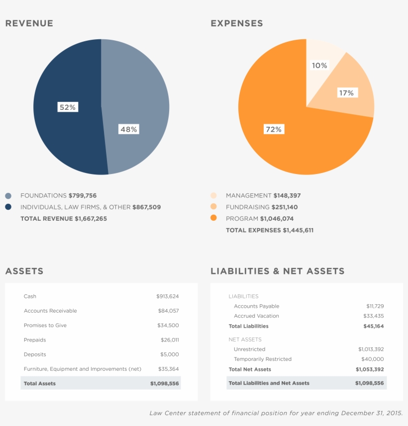 A Closer Look At 2015 For The Law Center To Prevent - Circle, transparent png #5895604