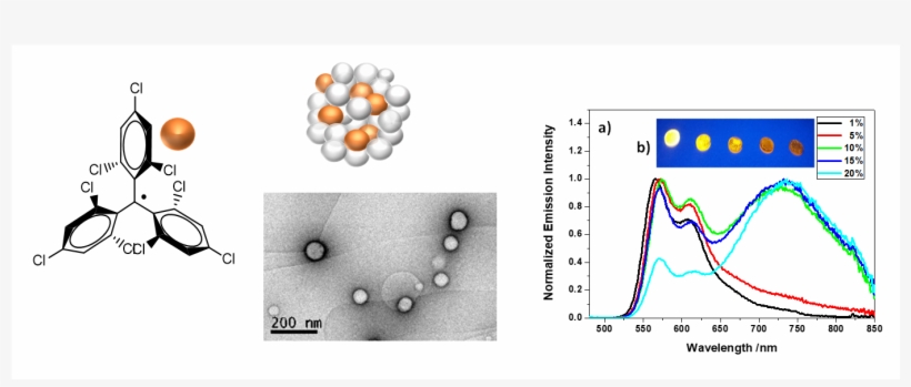 Excimers From Stable And Persistent Supramolecular, transparent png #5896146