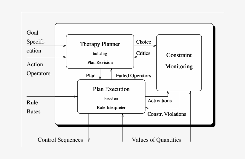 , For A Detailed Discussion), We Deal With Some Modal - Diagram, transparent png #5898419