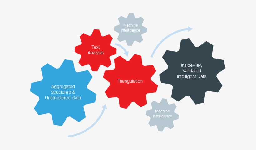 Gear-graphics - Learning Principles, transparent png #590437