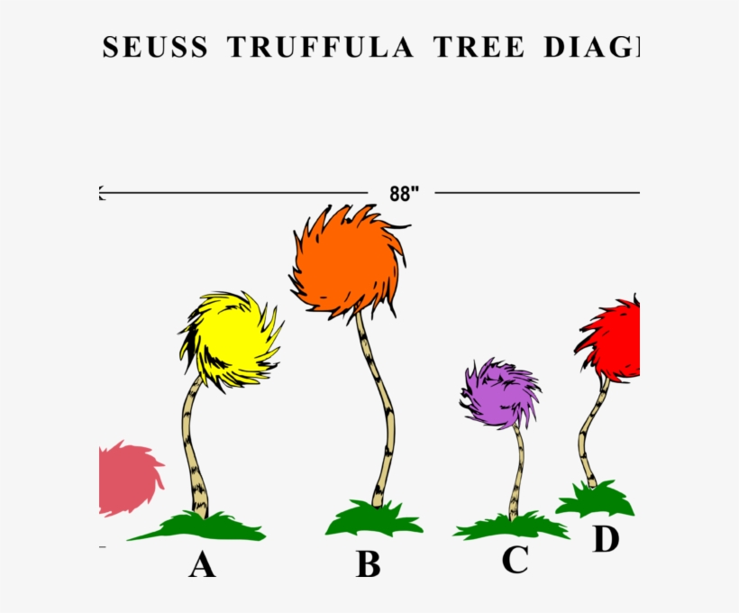 The Lorax's Truffula Trees Recipe Dishmaps - Dr Seuss Truffula Tree Clipart, transparent png #594831