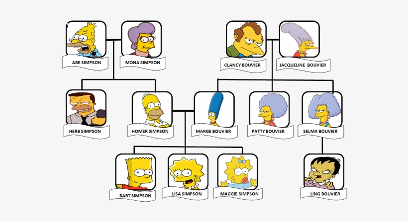 The Simpsons-bouvier Family Tree - Family Tree The Simpsons, transparent png #595311
