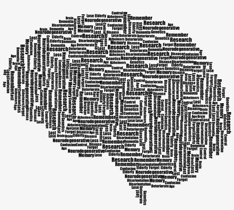 This Free Icons Png Design Of Alzheimers Brain Word, transparent png #595312