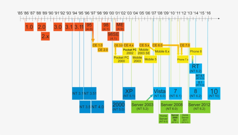 File History - Les Versions De Windows, transparent png #595400