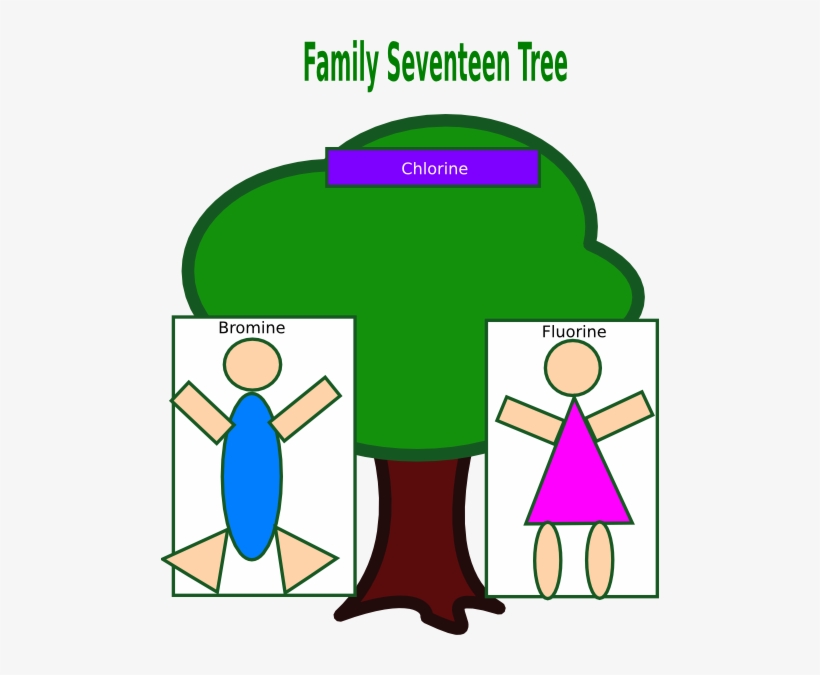 How To Set Use Family Tree Clipart, transparent png #595739