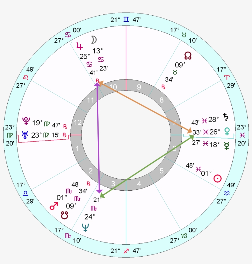 In Kurt Cobain's Case, He Likewise Imagines A Large - Astrology, transparent png #599026