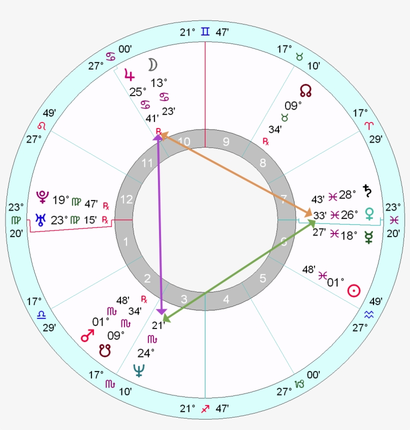 In Kurt Cobain's Case, He Likewise Imagines A Large - Astrology, transparent png #599026