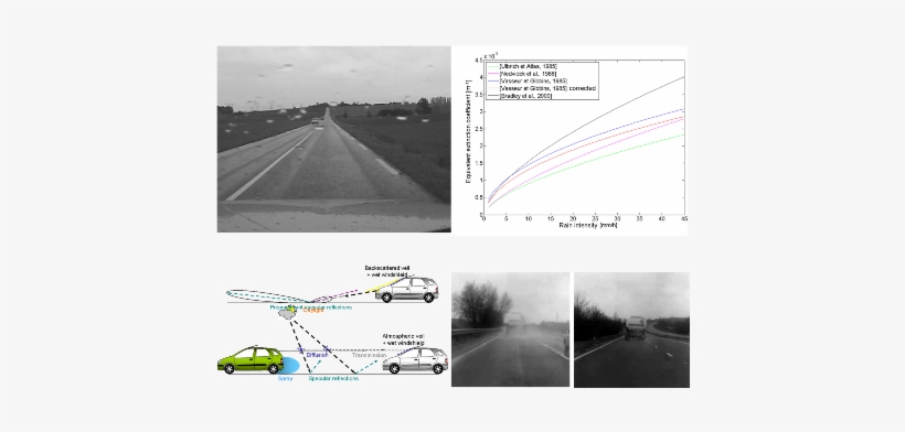 In This Paper, We Review The Mechanisms Which Lead - Intersection, transparent png #599988