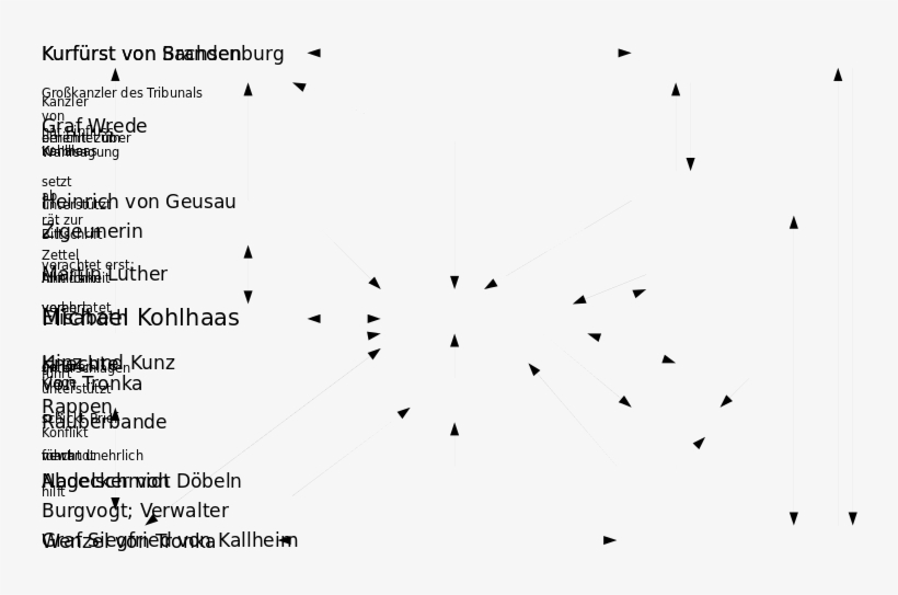 320 × 226 Pixels - Fr Kohlhaas Heinrich Von Geusau, transparent png #5900354
