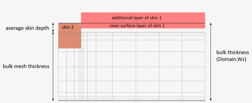 Sketch Of Solution Domain For Skins With Different - Sketch, transparent png #5902277