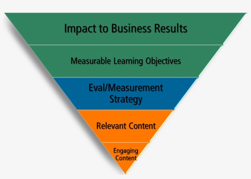 Corporate Training Program - Coreaxis, Llc, transparent png #5902430