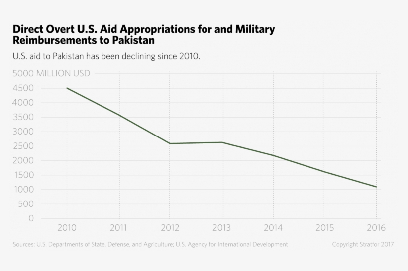 The Costs Of War, transparent png #5904458