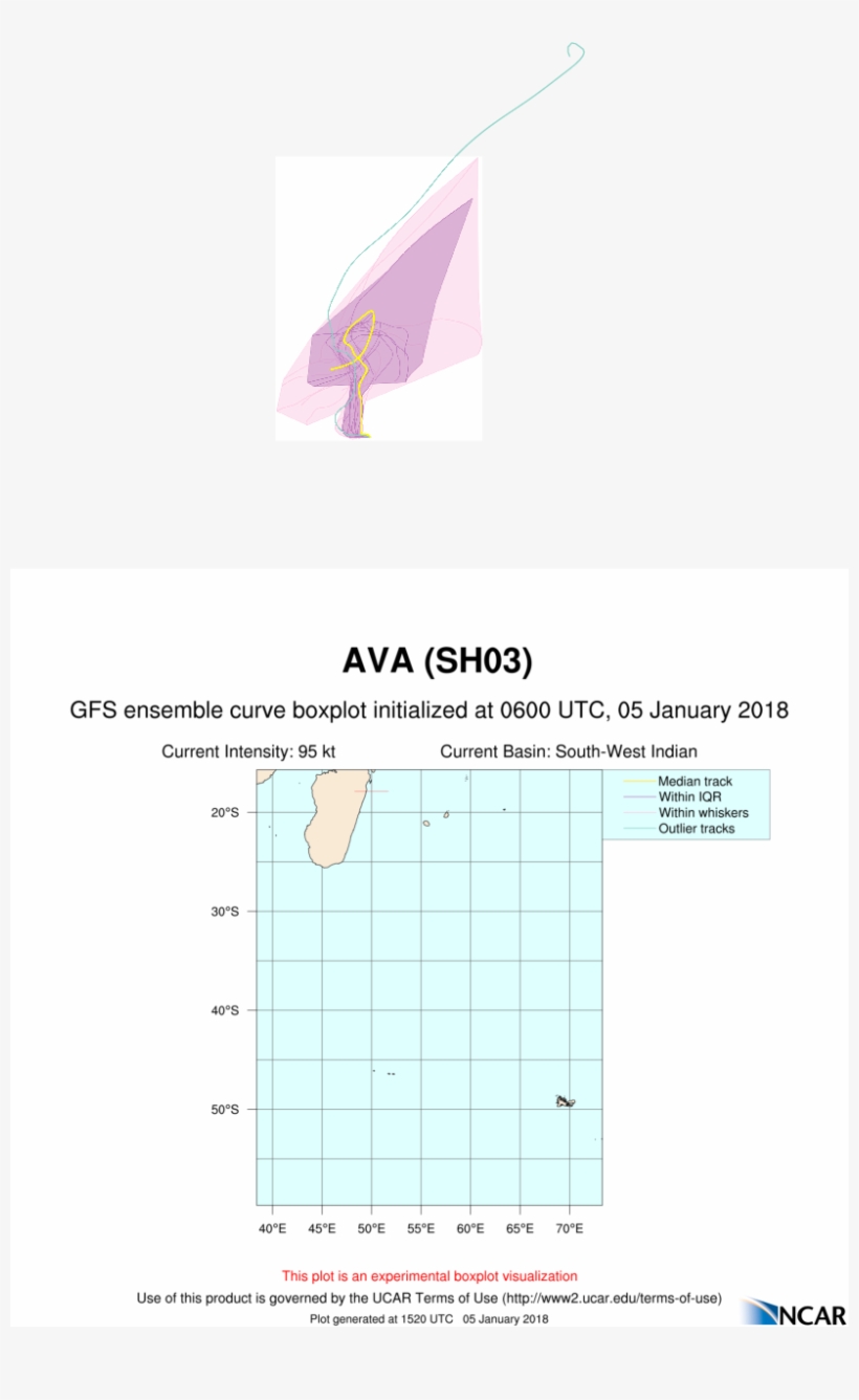 Ash03 2018010506 Eps Track Gefs Boxplot Late - Diagram, transparent png #5904548