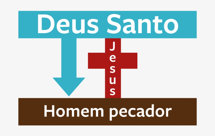 Ele É O Único Caminho - Jesus Homem E Deus, transparent png #5904972