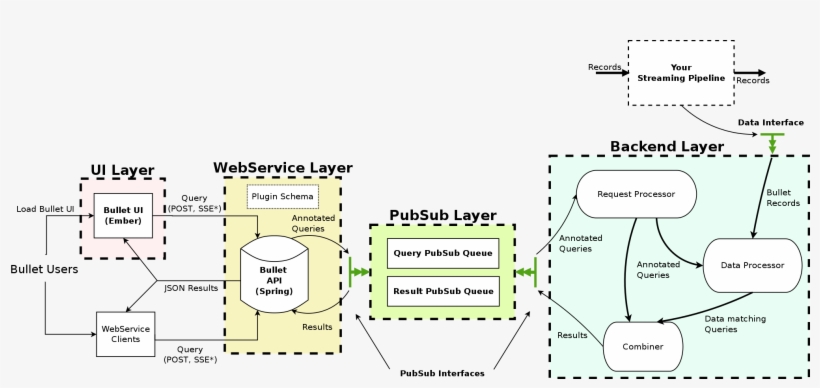 Overall Architecture - Bullet, transparent png #5905195