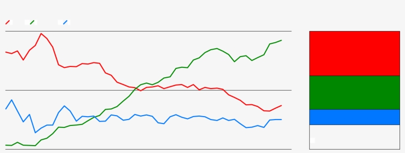 Pounds Consumed Per Person In The U - Plot, transparent png #5905419