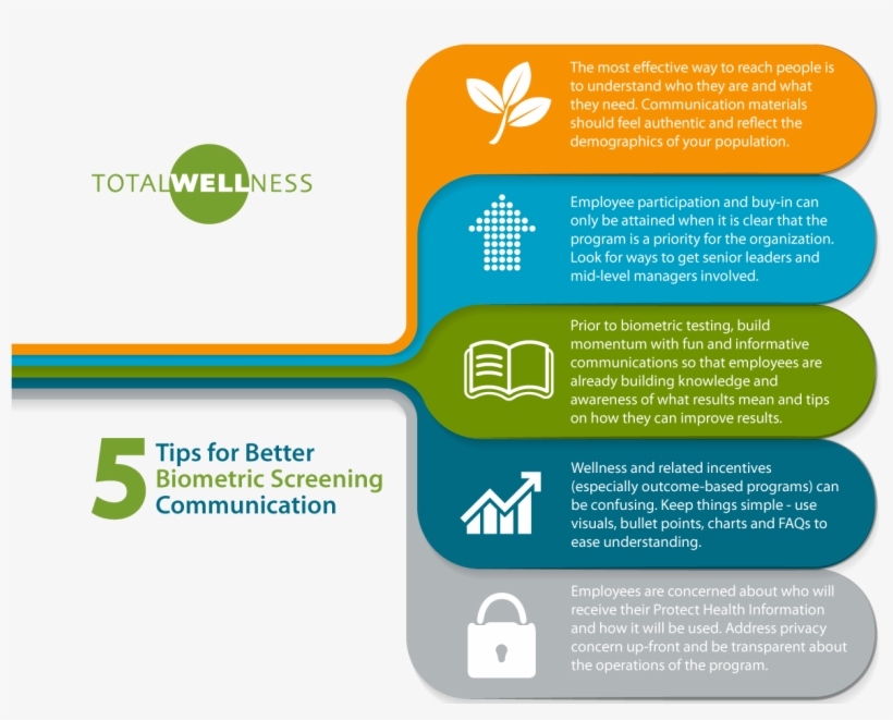 5 Tips For Better Biometric Screening Communication, transparent png #5905468