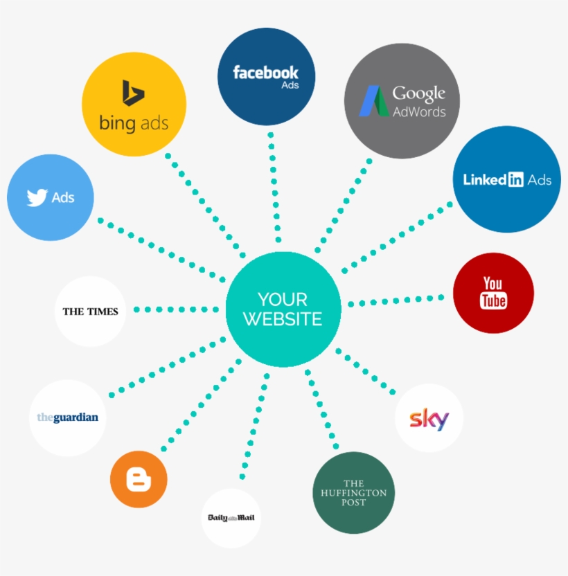 Lead Generation Png Photos - Lead Generation Transparent, transparent png #5907857