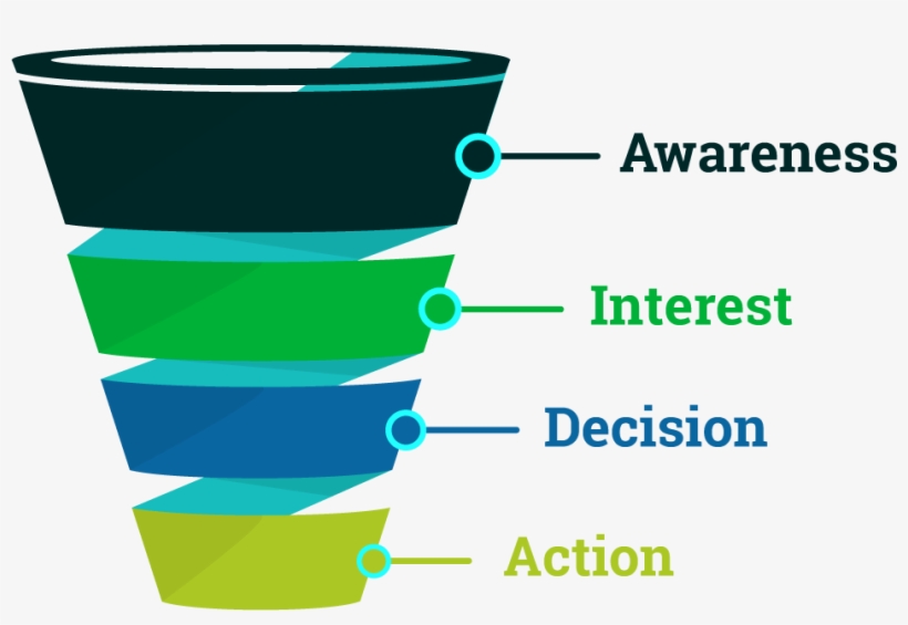 Grow Your Business With Our Lead Generation Platform - Business Funnel, transparent png #5908397