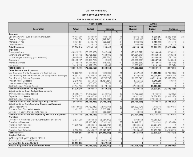 Pdf Creator - Document, transparent png #5911414