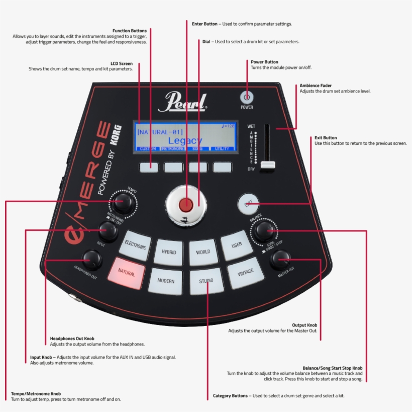 Module Specifications - Pearl, transparent png #5914569
