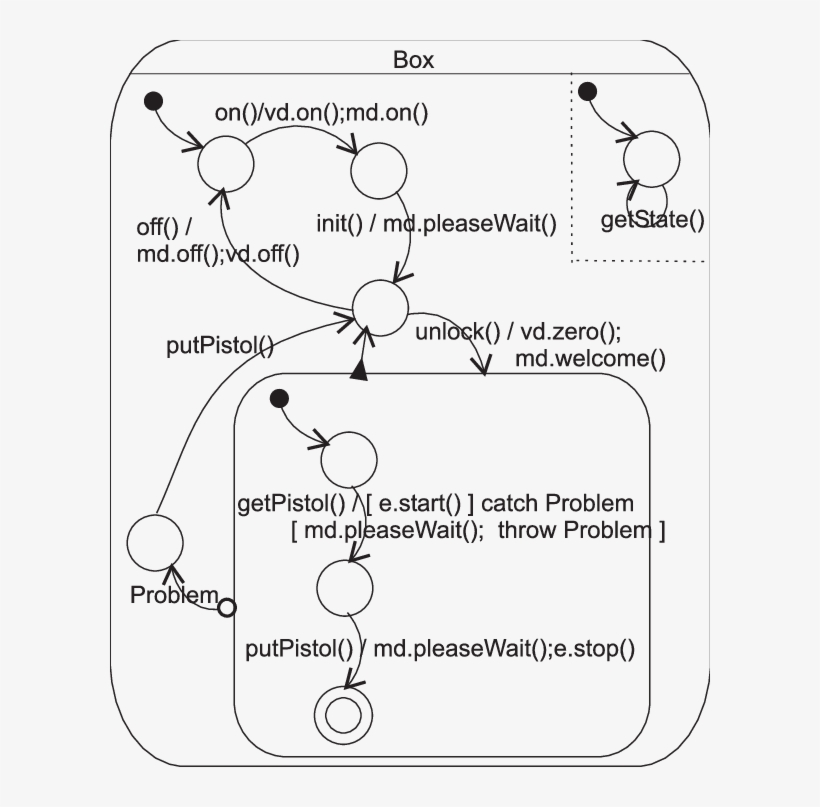 Example Of A Syncclass - Diagram, transparent png #5915110