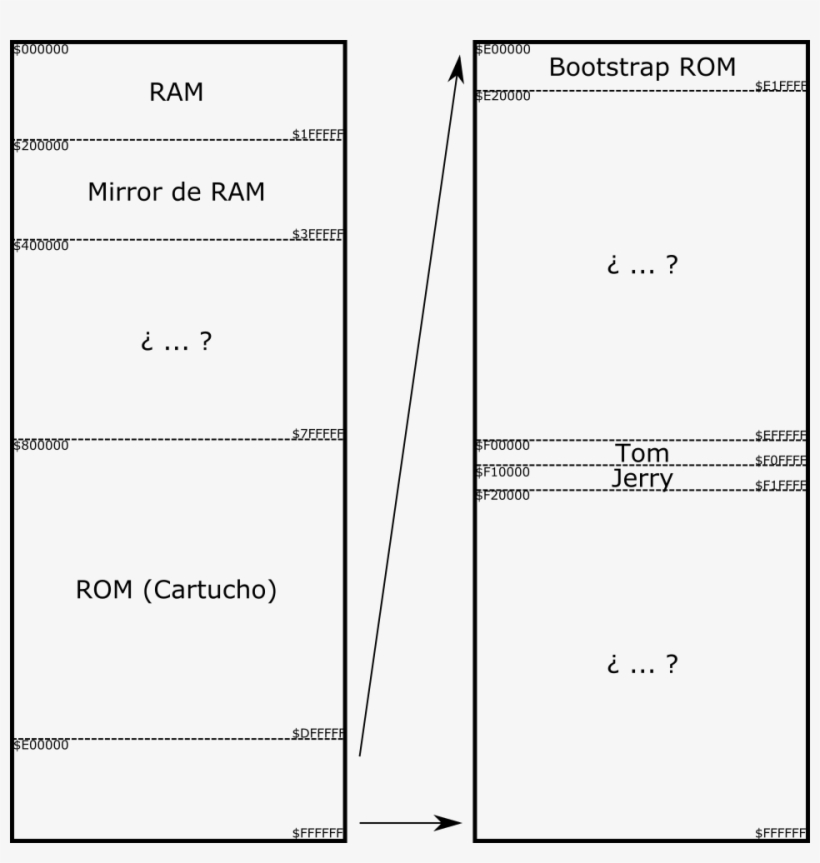 Jaguar-generalmapping - Document, transparent png #5915271