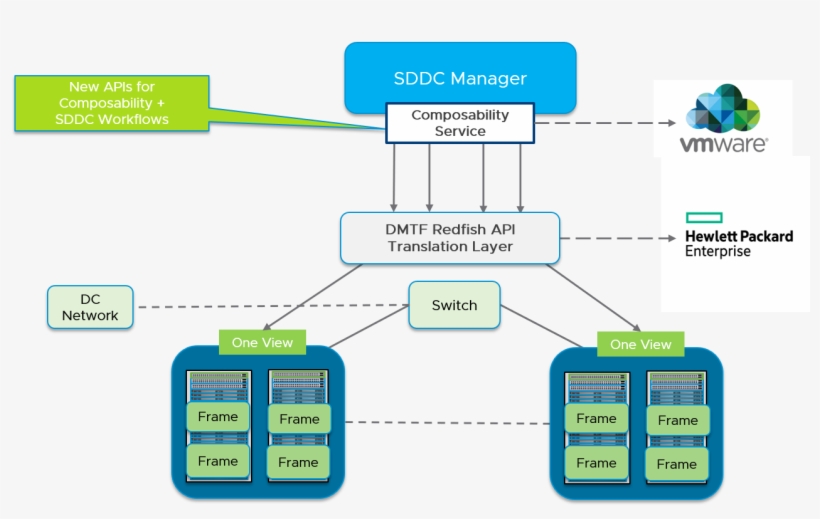 Integrated Composability With Vmware Cloud Foundation - Vmware, transparent png #5915671