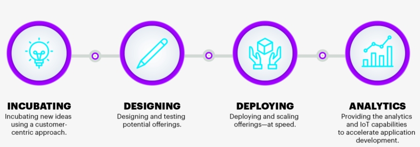 Digital Services Factory's Activities - Circle, transparent png #5917015