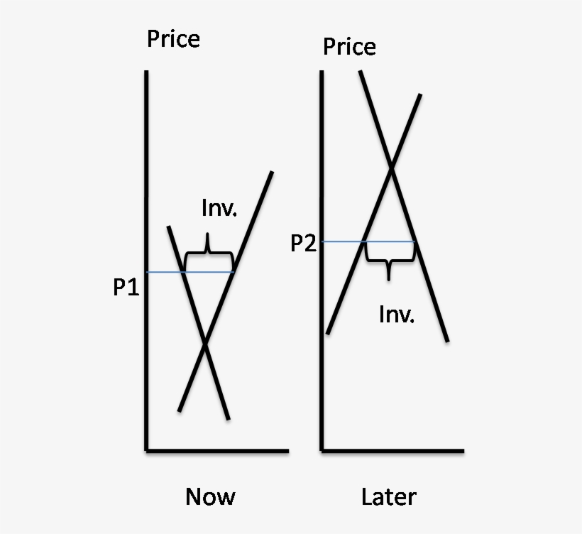 Insert Description - Diagram, transparent png #5917231