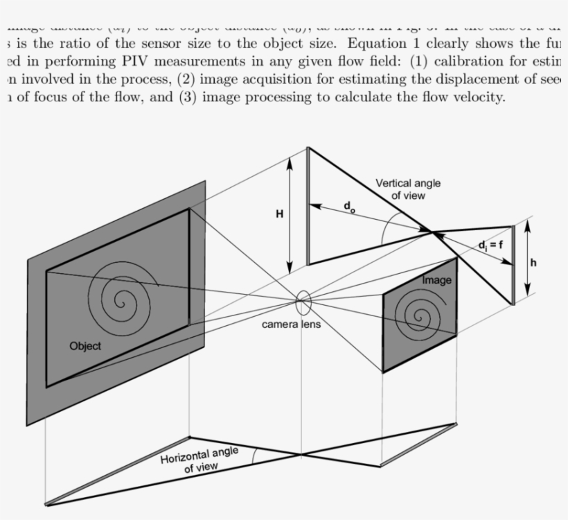 Schematic Explaining The Field Of View Of The Camera - Field Of View, transparent png #5918806