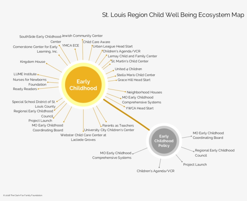 Don't See A Particular Agency Feedback Click To Fill - Diagram, transparent png #5919232