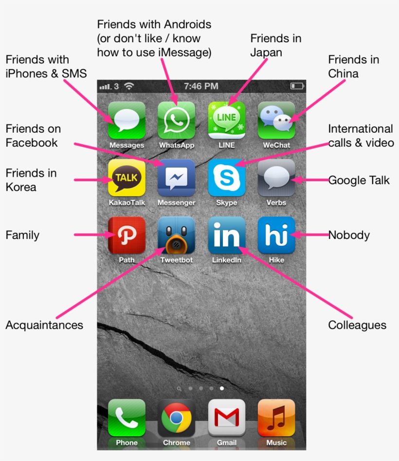 Facebook Cũng Phải Dè Chừng Line Và Kakao Talk, transparent png #5919971