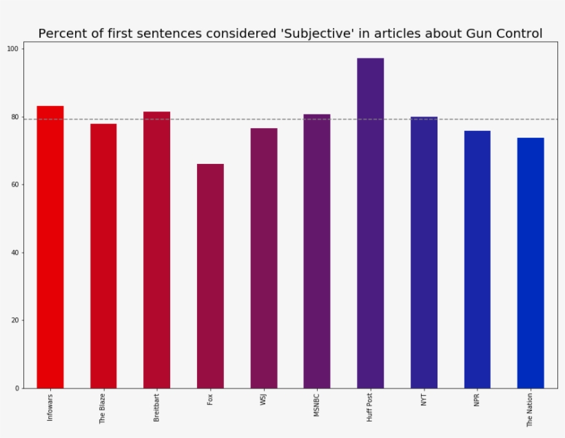 Subjectivity Chart - Parallel, transparent png #5920693