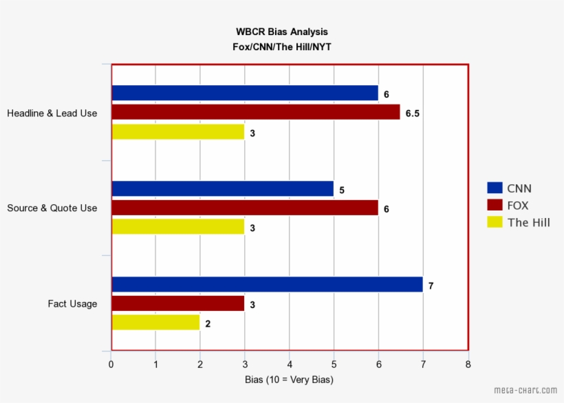 And 10 Is The Equivalent Of Sources That Clearly Lean - Diagram, transparent png #5920760